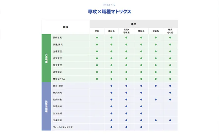 No.053 ムラテック(村田機械株式会社)採用情報サイト分析レポート - あやふやなきのこ | WEBサイト100選