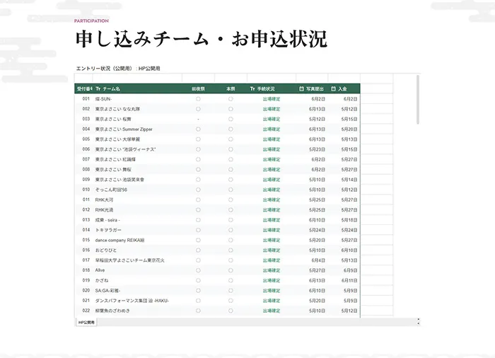No.17 東京よさこい 公式WEBサイト分析レポート - あやふやなきのこ | WEBサイト100選