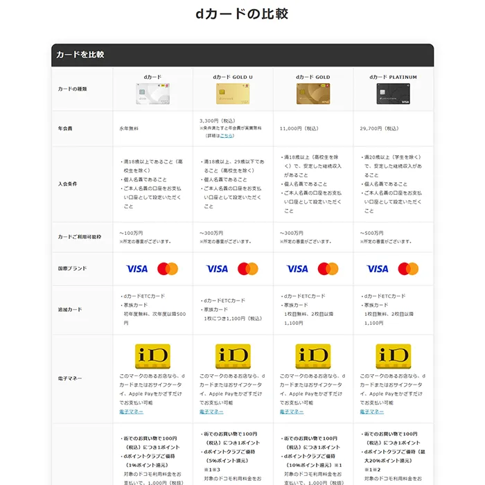 No.085 dカード公式WEBサイト分析レポート - あやふやなきのこ | WEBサイト１００選